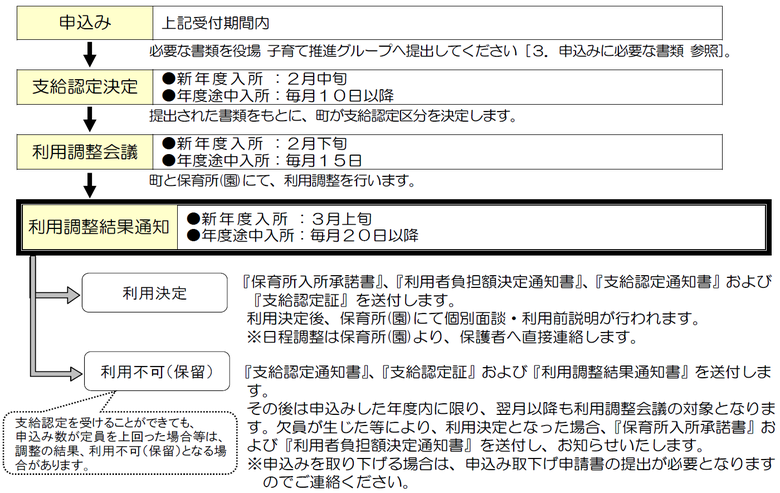 保育所 園 くらしのガイド 北海道余市町ホームページ